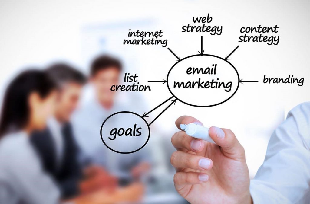 Email Marketing Companies In USA