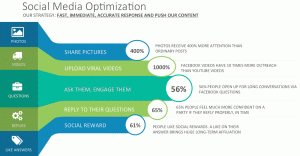 Social Media Management Services